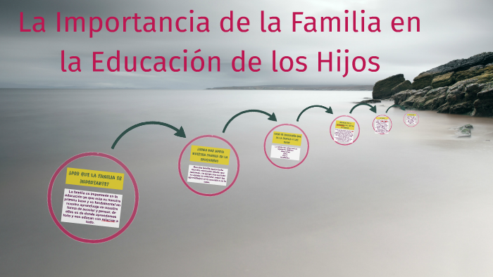 La Importancia de la Familia en la Educación de los Hijos by Francisco ...