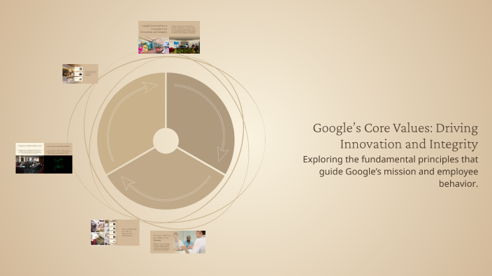 Google's Values Google’s Core Values: Driving Innovation and Integrity by Amena Saiyed ...