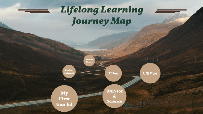 Lifelong Learner Map By Alyssa Wood On Prezi