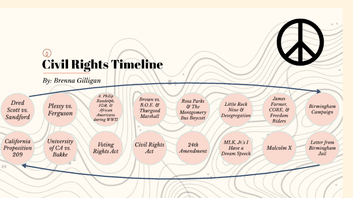 Civil Rights Timeline by Brenna Gilligan on Prezi
