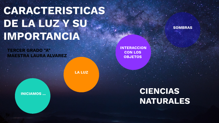 Caracteristicas De La Luz Y Su Importancia By Laura Alvarez On Prezi 8249