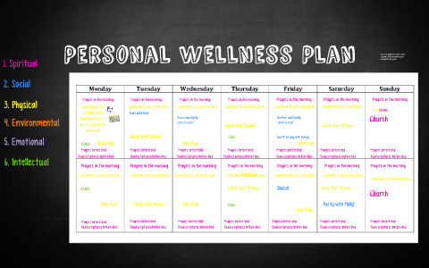 Personal Wellness Plan by Bethany Andreasen on Prezi