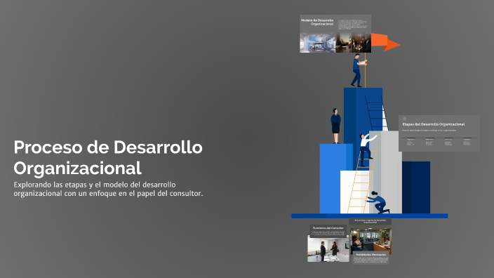 Proceso de Desarrollo Organizacional by Daniela PULIDO on Prezi