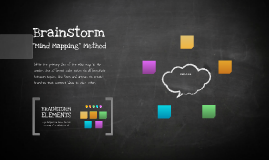 Cópia de Mind Mapping Template