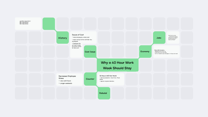 40 Hour Work Week by Benjamin Mehendale on Prezi