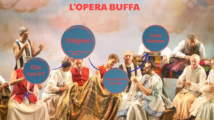 L'Opera Buffa By Sabrina Pavan On Prezi