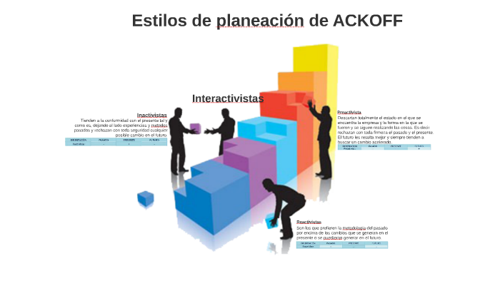 Estilos De Planeación De Ackoff By Jose Rey Vazquez On Prezi 5612