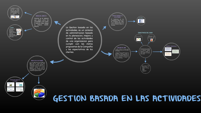 Gestion Basada En Las Actividades By Karen Campos On Prezi - 