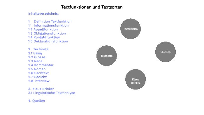 Textfunktion und Textsorte by lilly wessendorf on Prezi
