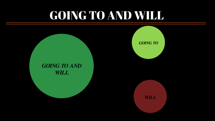 Going to and Will by Jenifer López on Prezi