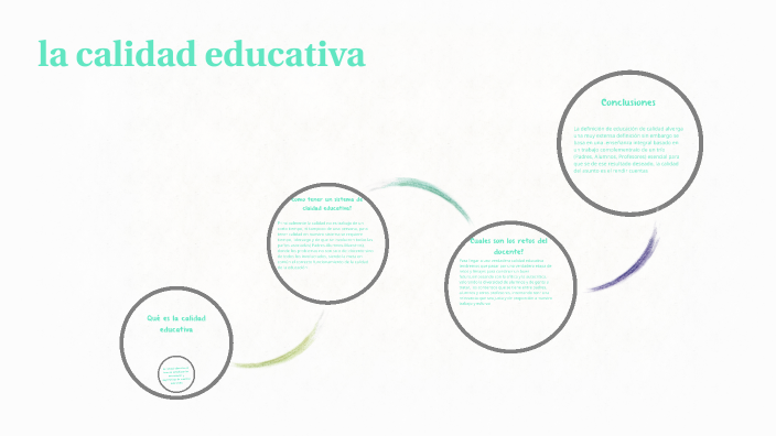semana 21 La calidad educativa by macias chavez kevin alberto on Prezi