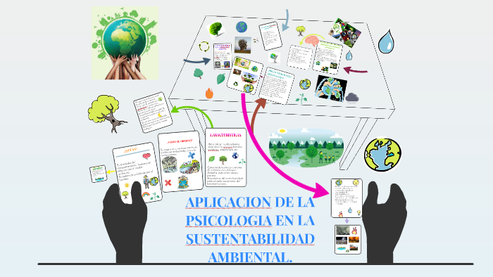 APLICACION DE LA PSICOLOGIA EN LA SUSTENTABILIDAD AMBIENTA. by Alyne ...