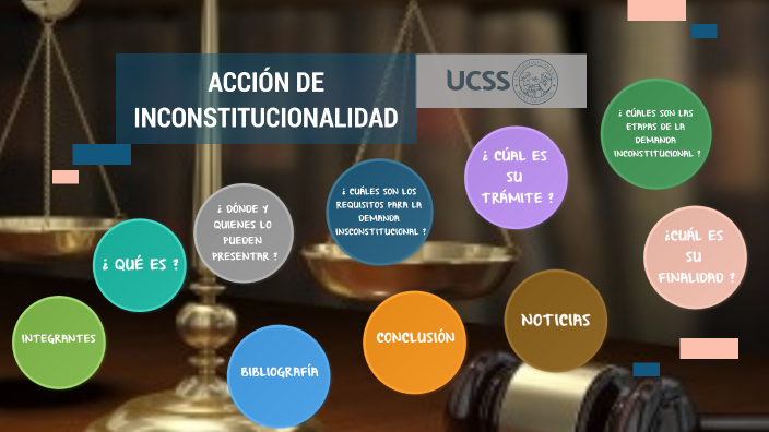 Acción De Inconstitucionalidad By Milagros Palacios On Prezi