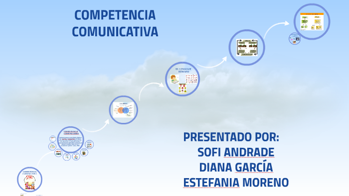 COMPETENCIA COMUNICATIVA by diana garcia on Prezi
