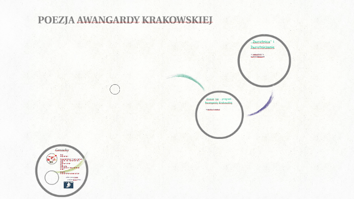 POEZJA AWANGARDY KRAKOWSKIEJ by Monika Latusek on Prezi