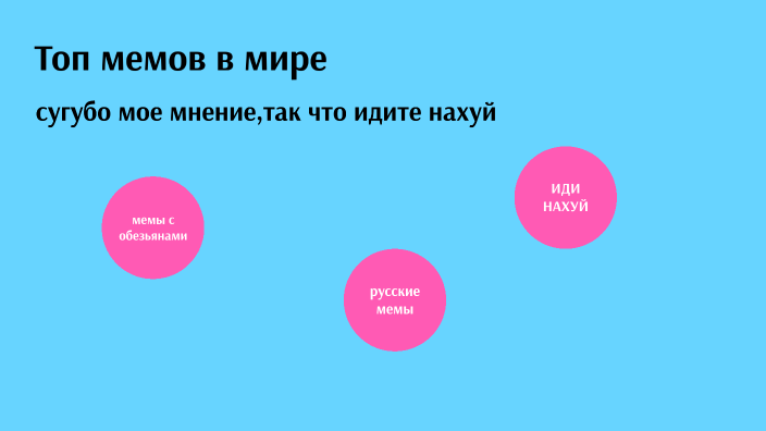 Топ мемов в мире by Артем Ребров on Prezi