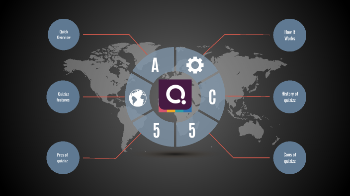 Quizizz: Overview 