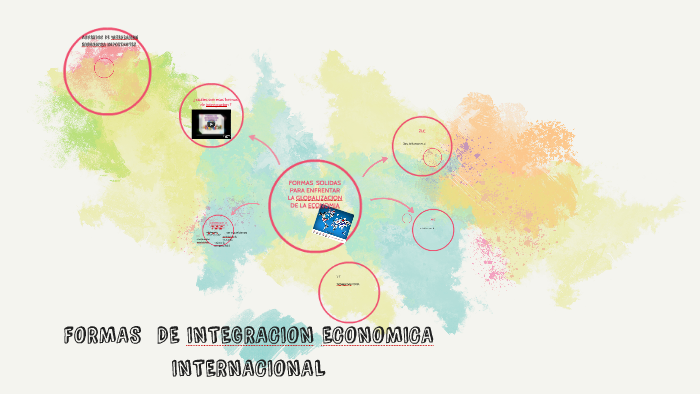 FORMAS DE INTEGRACION ECONOMICA INTERNACIONAL By Rafael Mendoza On Prezi