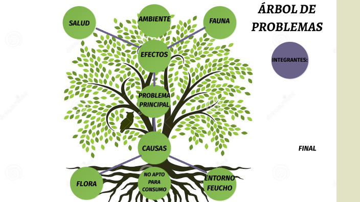 ARBOL DE PROBLEMAS by Junior Anthony Mostacero Salas on Prezi