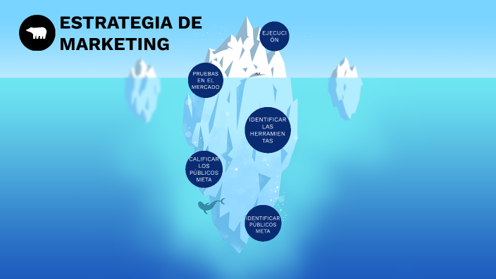 Estrategia de Marketing by Jose Hirales on Prezi