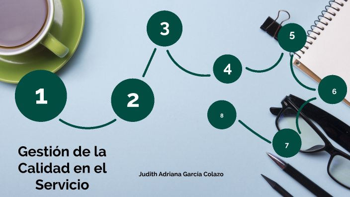 Gestión de la Calidad en el Servicio by Judith Garcia on Prezi