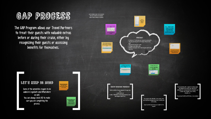 GAP PROCESS by Sofía Varela on Prezi