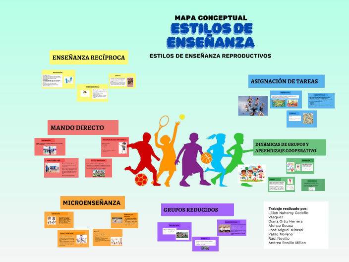 Mapa Conceptual sobre Estilos de Enseñanza by Lily Cedeño on Prezi