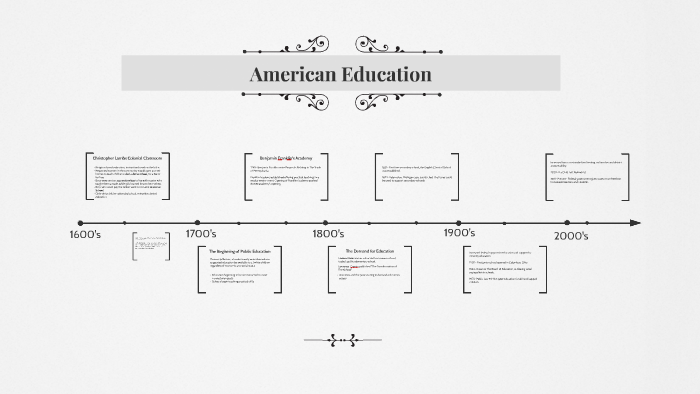 American Education Timeline by Allison/Freya LeFrancois on Prezi