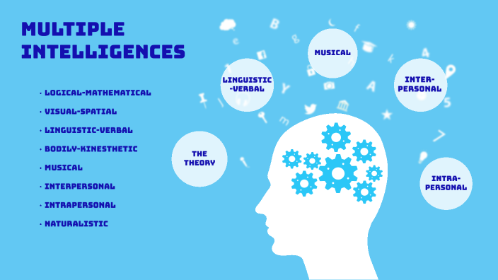 Multiple Intelligences by Meralay Baysın on Prezi