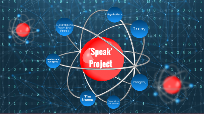 English project by Gabriella Sucacin on Prezi