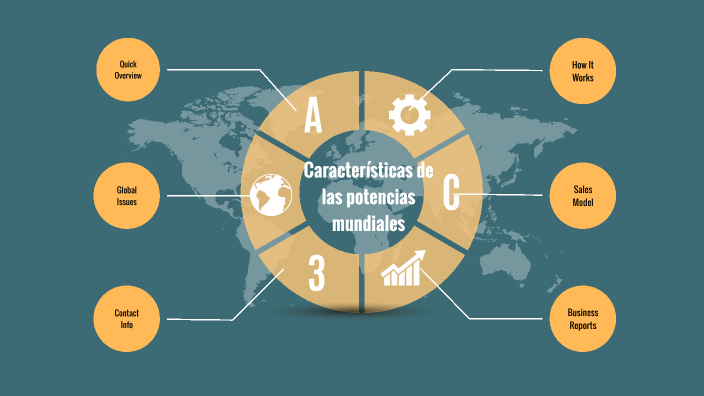 características de las Potencias Mundiales y las Economías emergentes