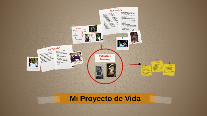 Mi Proyecto de Vida by Valentina Fortuny on Prezi