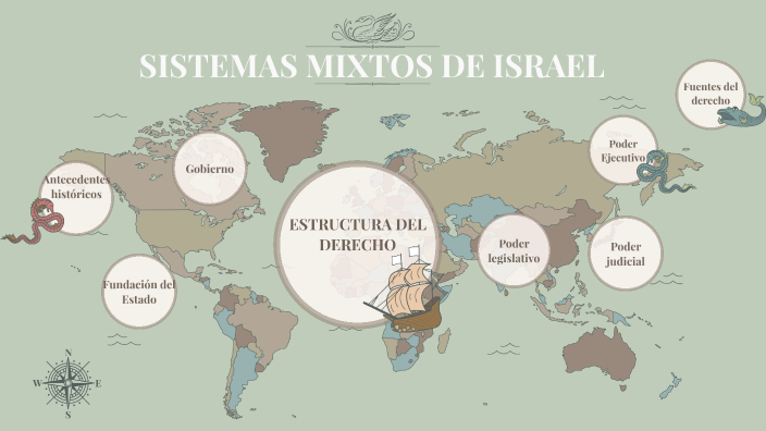 SISTEMAS MIXTOS DE ISRAEL By Cynthia Miranda On Prezi