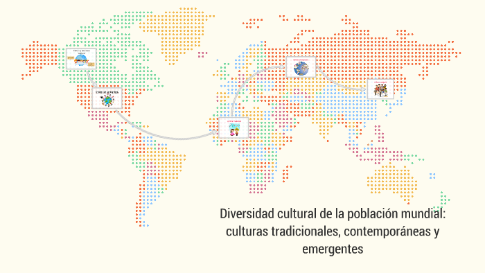 Diversidad cultural de la población mundial: culturas tradic by Belen