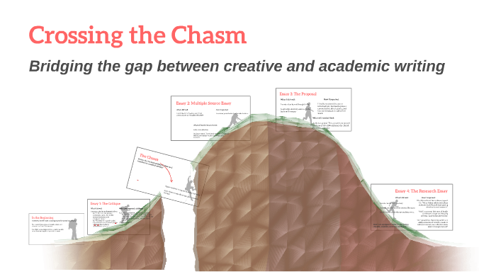 Bridging the gap between creative and academic writing by Codey Albers ...