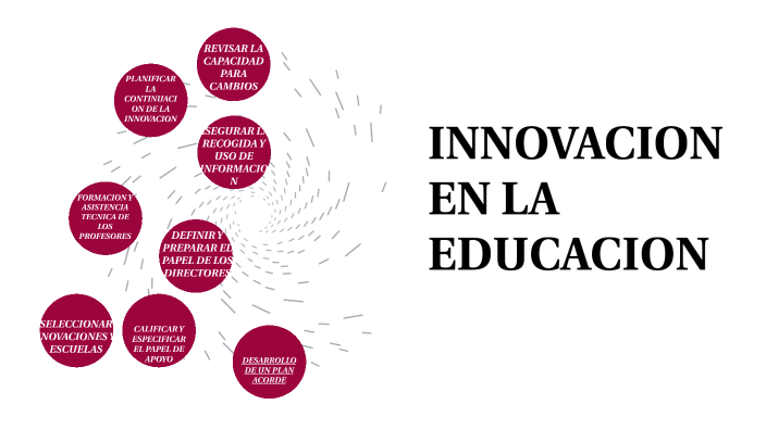 Innovación en la educación by Carlos Gutierrez on Prezi