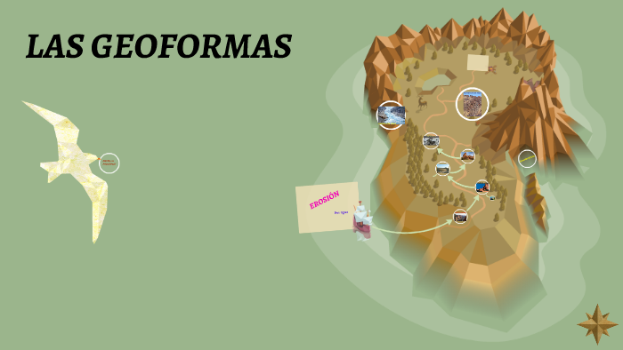 LAS GEOFORMAS by KARINA CASAS on Prezi