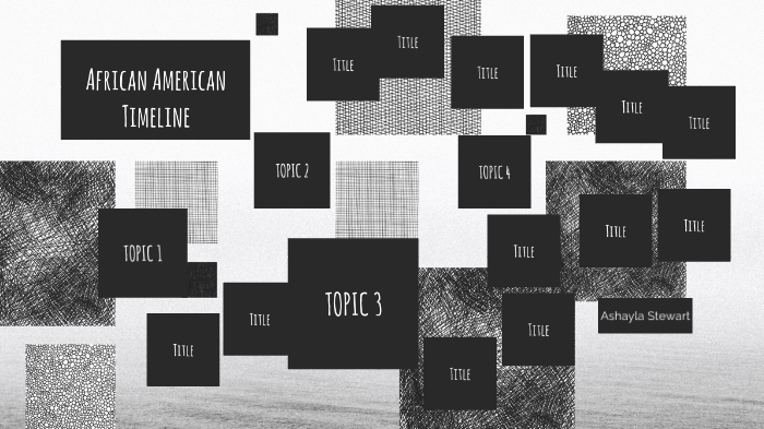 African American Studies Timeline by Ashayla Stewart on Prezi