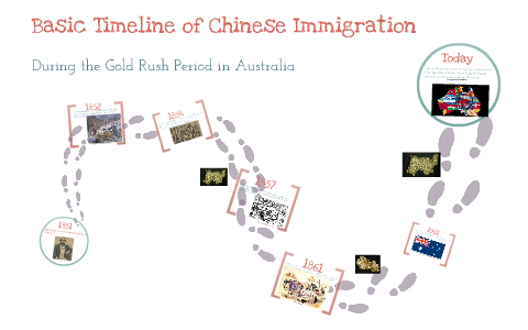 indian immigration timeline Asian