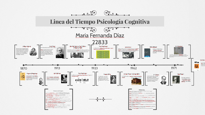 Linea Del Tiempo Psicología Cognitiva By Maria Diaz On Prezi 1452