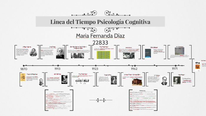 Linea De Tiempo De La Psicologia Cognitiva By Mateo S 9981