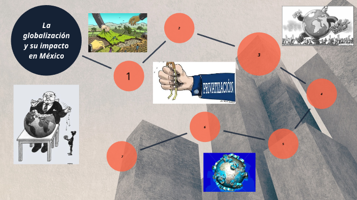 La globalización y su impacto en México by Ariel Fuentes on Prezi