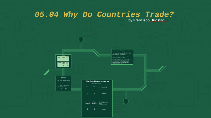 assignment 05 04 why do countries trade