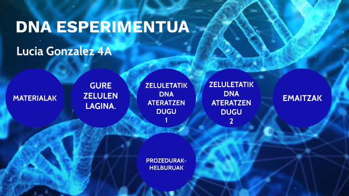 DNA by lucia Gonzalez on Prezi