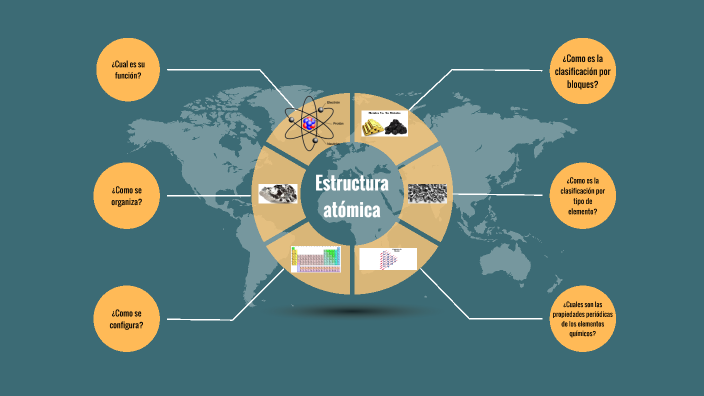 Mapa mental ciencias 