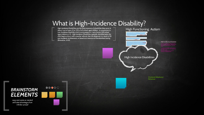 What Is High-incidence Disability? By Bj Hammond