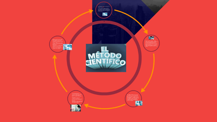 El metodo Cientifico by keila straube on Prezi