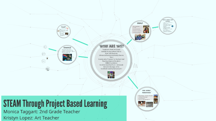 STEAM Through Project Based Learning by Kristyn Lopez on Prezi