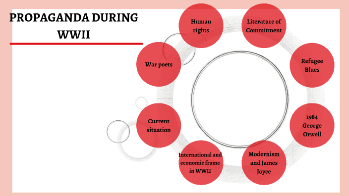 Propaganda in WW2 by Ilaria Tabacco on Prezi