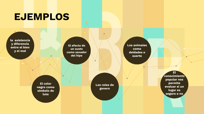 ejemplos-del-conocimiento-popular-by-daniela-ramirez-on-prezi